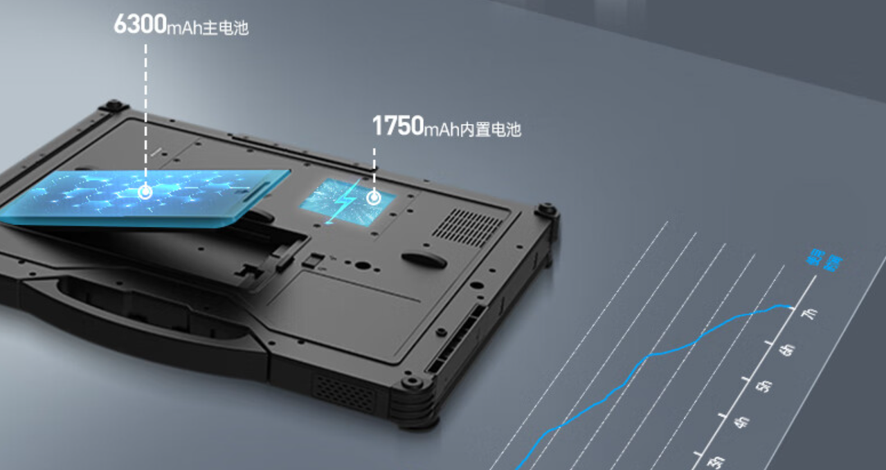 電源采用9000mAh鋰電池，超大容量，實現(xiàn)長時間續(xù)航不斷電。外置電源適配器，航插電源接口輸入19V。  　　