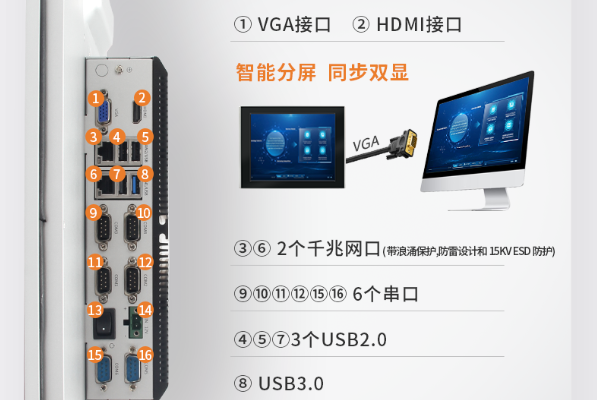 工業平板電腦端口.png