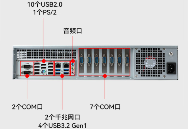 東田國產化飛騰工控機端口.png