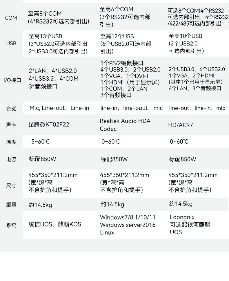 17.3寸下翻式工業便攜機,國產兆芯加固計算機,DTG-1417ZD-B6780AMA.jpg