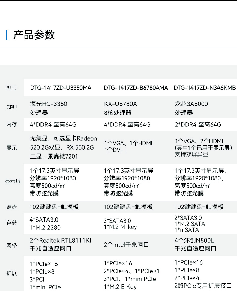 17.3寸下翻式工業便攜機,國產兆芯加固計算機,DTG-1417ZD-B6780AMA.jpg