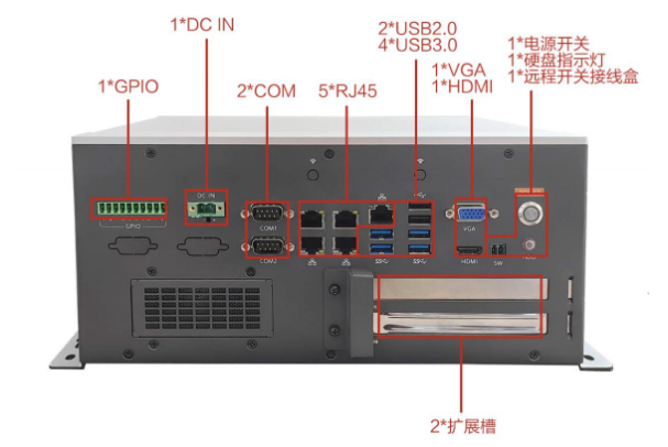 東田嵌入式工控機端口.png