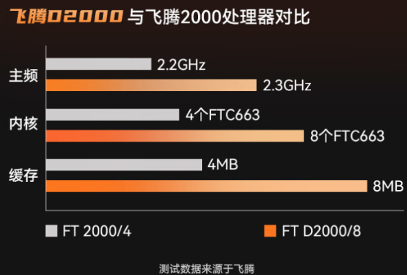 東田國產(chǎn)ARM筆記本性能.png 東田國產(chǎn)ARM筆記本性能.png