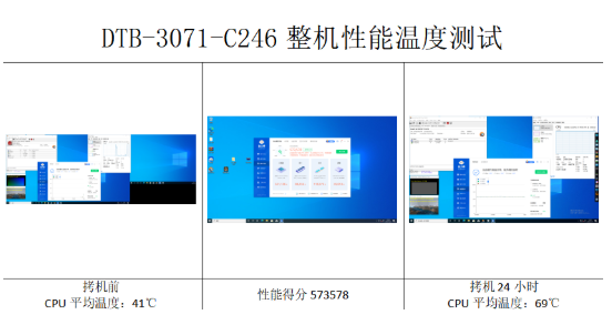 東田嵌入式工控機性能.png 東田嵌入式工控機性能.png